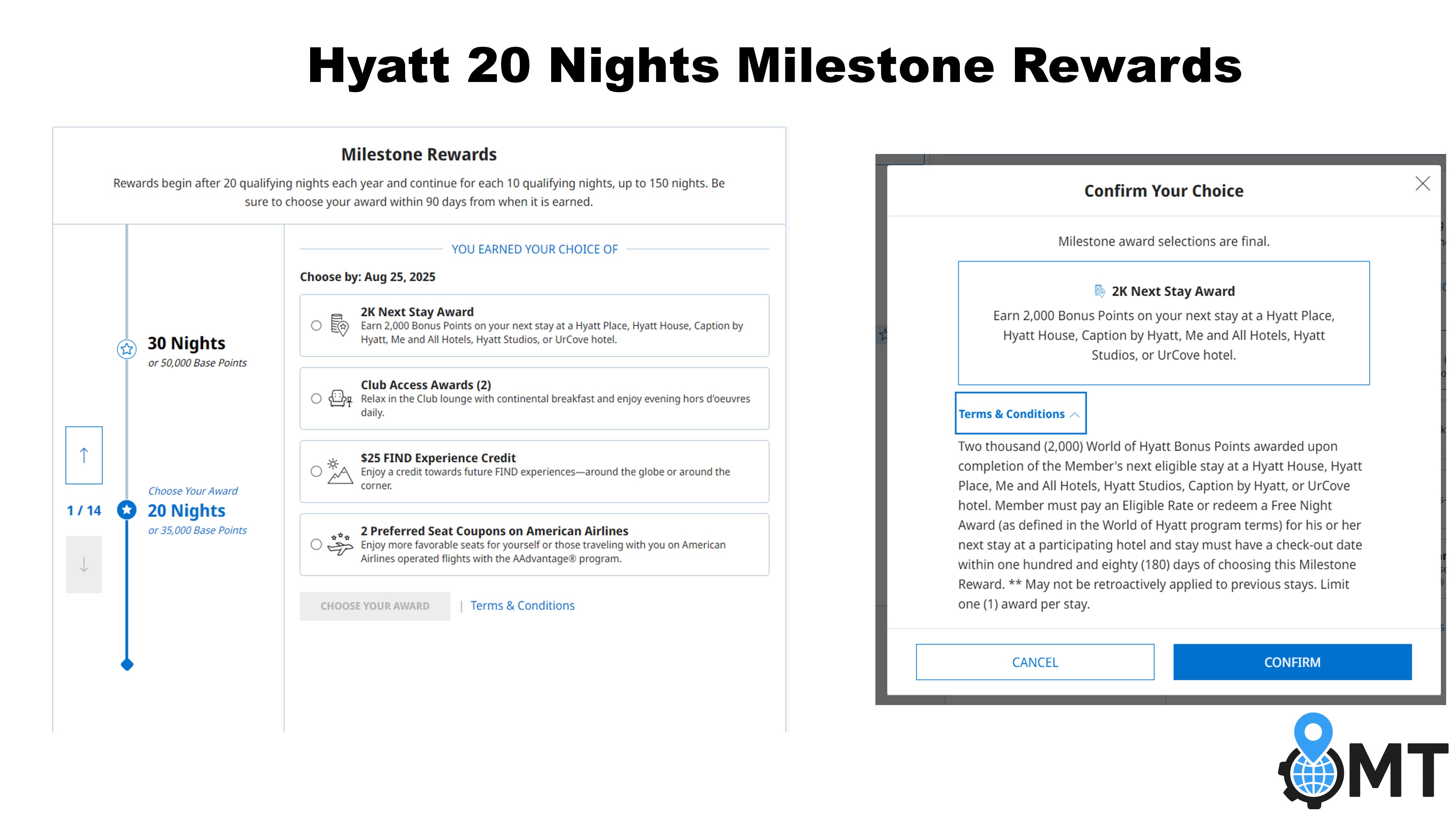 Hyatt 20 Nights Milestone Reward Explained