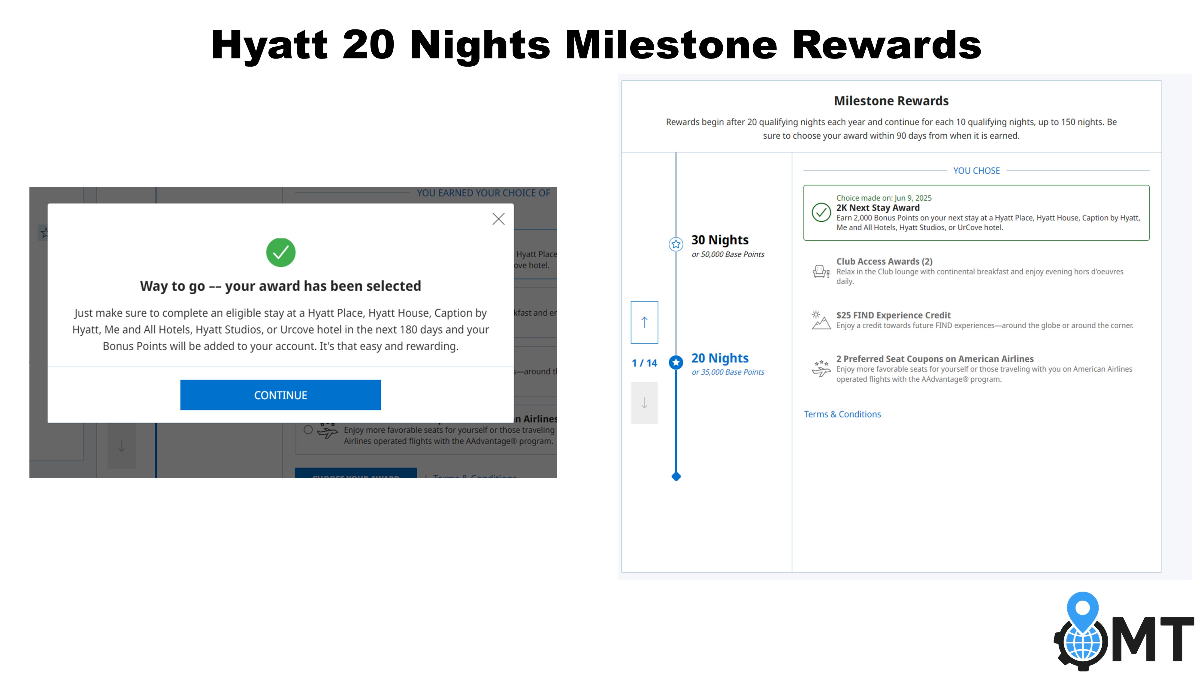 Hyatt 20 Nights Milestone Reward Explained
