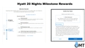 featured image thumbnail for post Hyatt 20 Nights Milestone Reward Explained